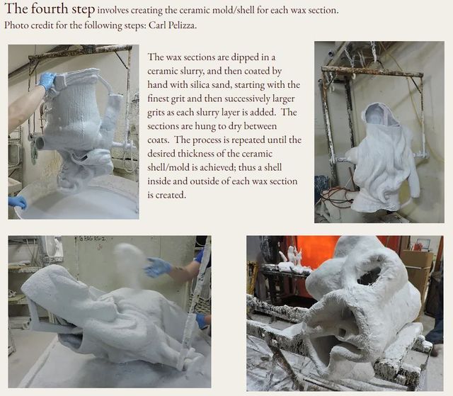 Bronze Sculpture Casting Process Tracy H. Sugg Fine Art